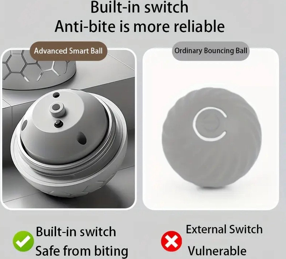 Interactive Dog Toy - Self-Rolling Dog Ball - Durable Automatic Dog Ball, Light Grey - 5.6 cm