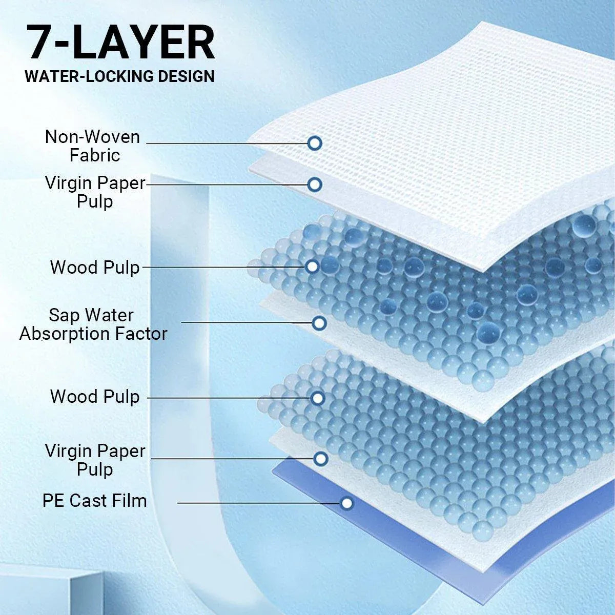 Large Puppy Dog Training Pads Pet Toilet Thickened Pee Pads Mat Indoor Absorbent - XL ( 90*60cm) - 20PCS